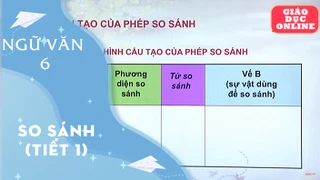 Môn Ngữ Văn Lớp 6 - Tiếng Việt: So sánh (Tiết 1)
